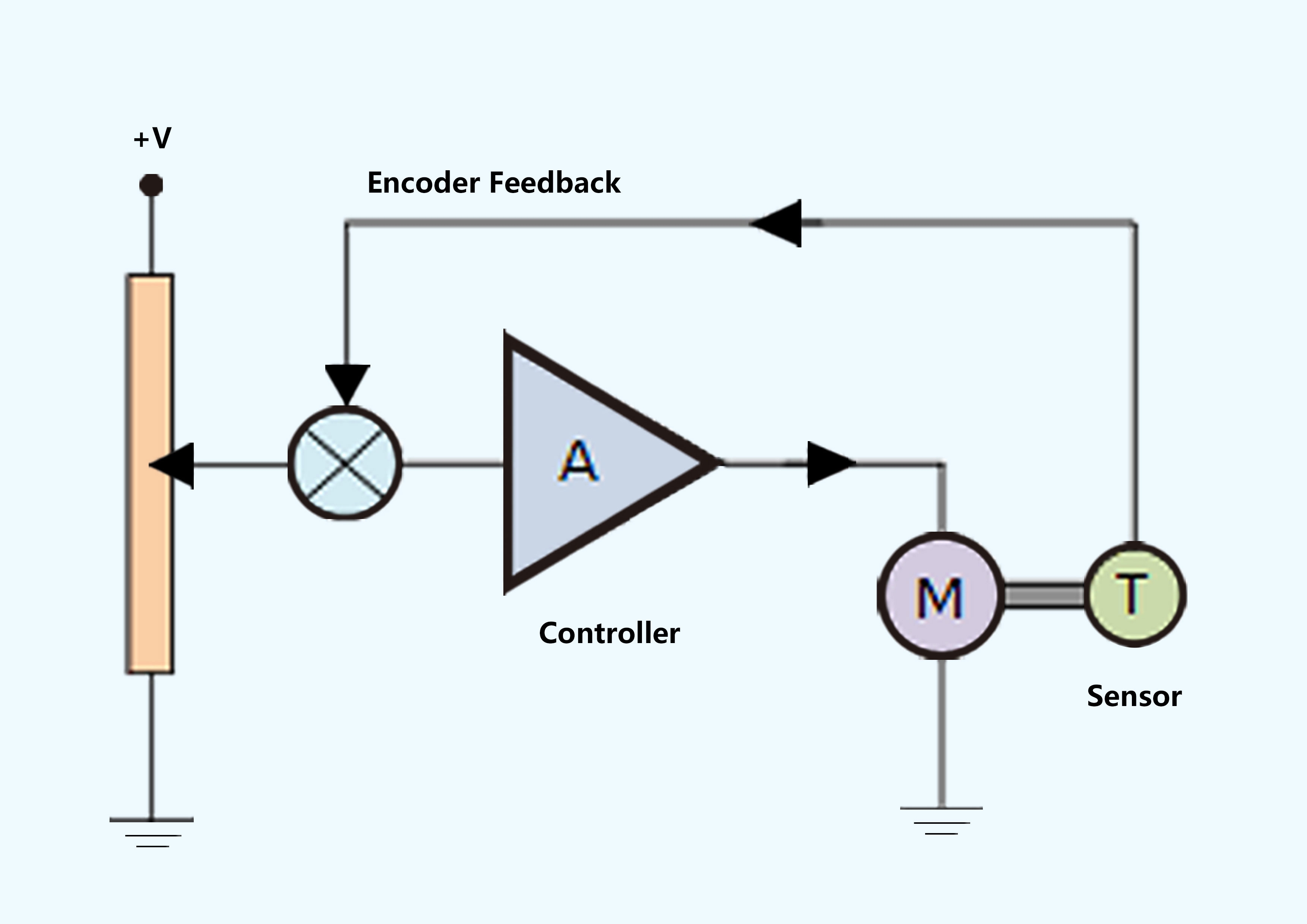 4. motor servo