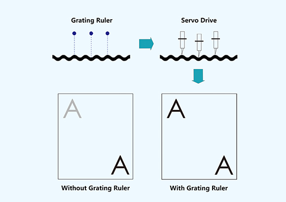 9-Grating-penggaris